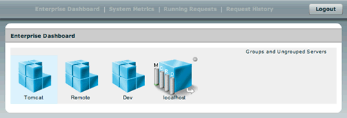Enterprise Dashboard Tab