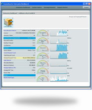 AIR Enterprise Dashboard