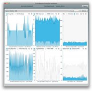System Metrics