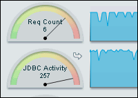 Enterprise Dashboard Screenshot