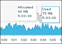 Memory and CPU Graphs Screenshot