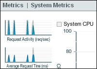 Metrics Detail Screenshot