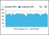 Metrics Screenshot