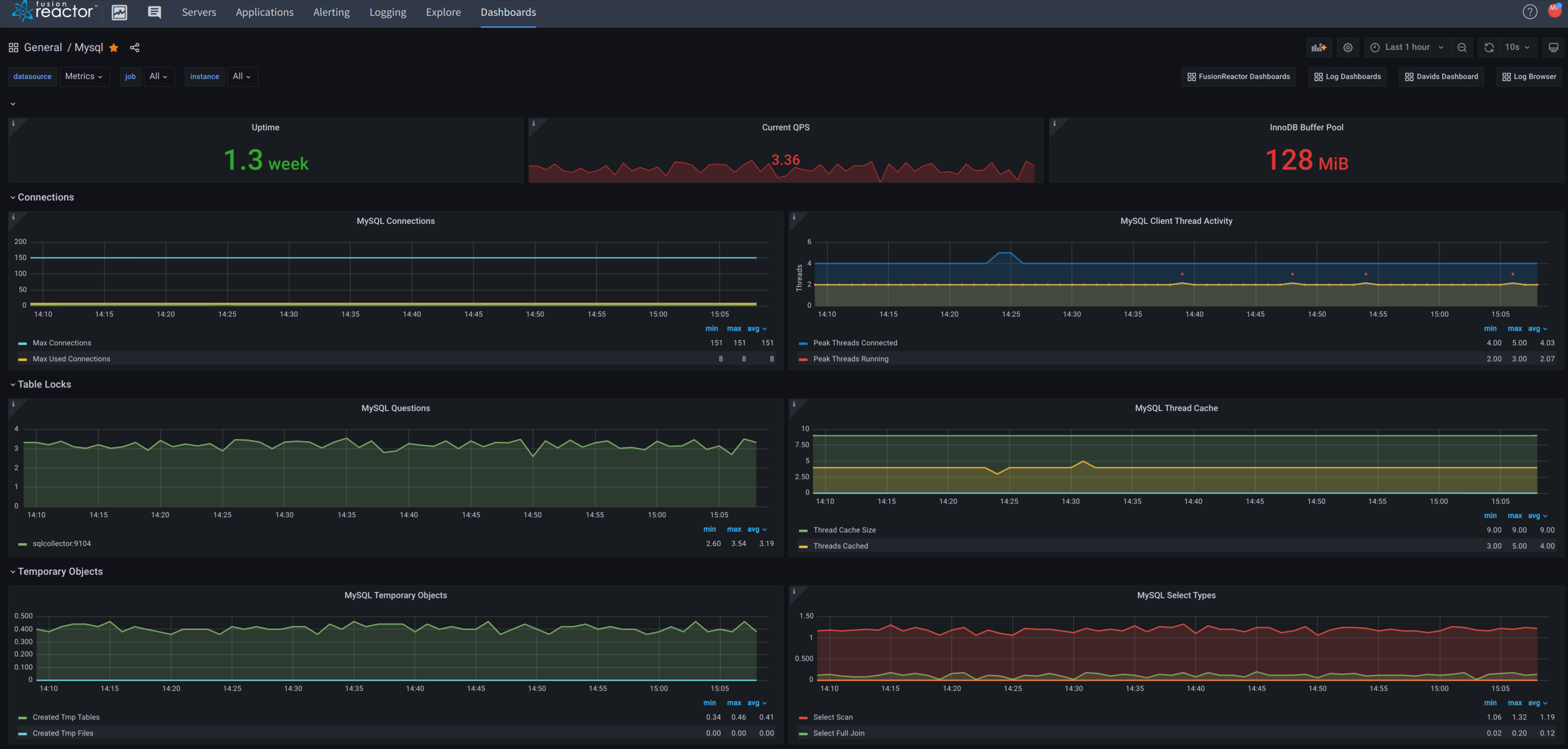 Infrastructure monitoring dashboards - FusionReactor