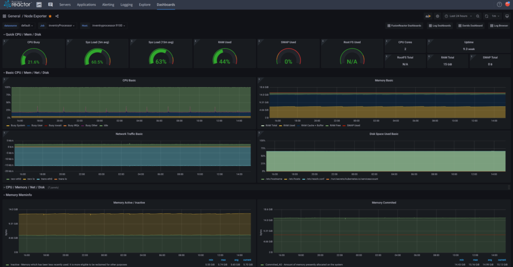 Infrastructure monitoring dashboards - FusionReactor